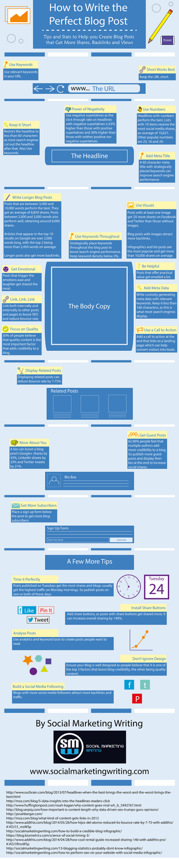 How-to-Write-the-Perfect-Blog-Post-Infographic